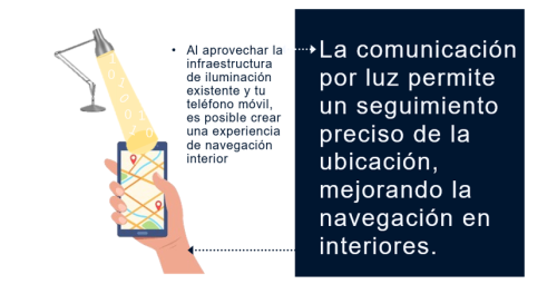 Comunicación por luz